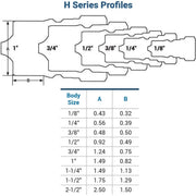 H-Series Hydraulic Coupling-Industrial Hardware-Dixon-
