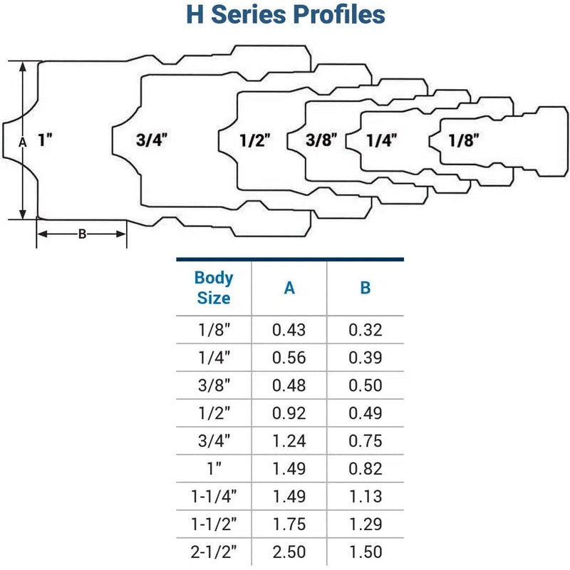 H-Series Hydraulic Coupling-Industrial Hardware-Dixon-